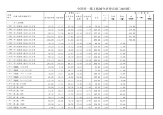 全国统一施工机械台班费定额(2006版)