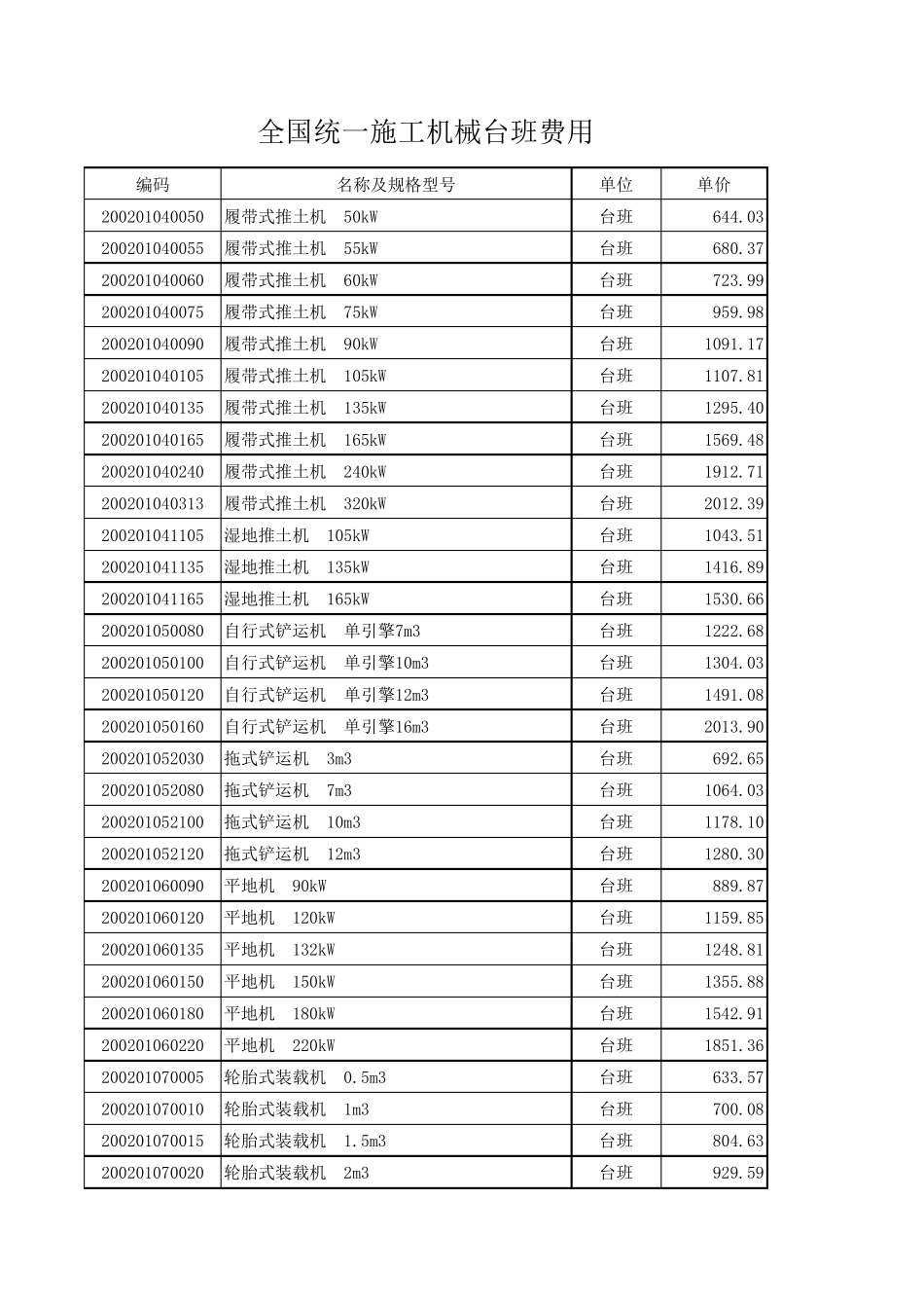 全国统一施工机械台班费用_第1页