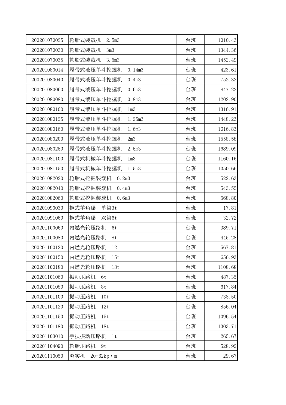 全国统一施工机械台班费用_第2页