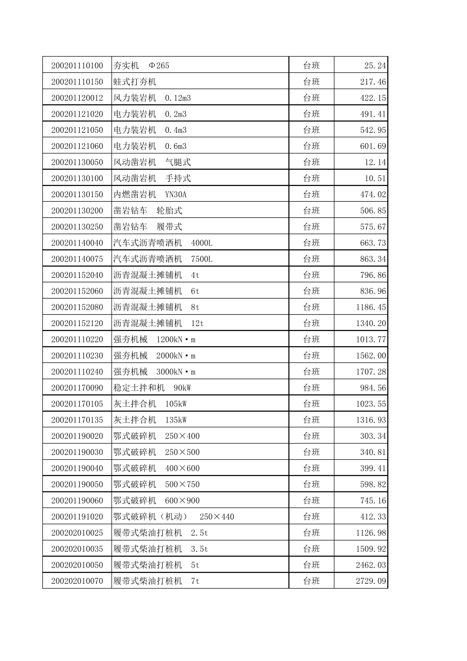全国统一施工机械台班费用_第3页