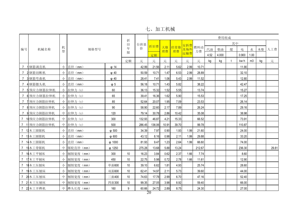 全国统一施工机械台班费用定额(2001)_第1页