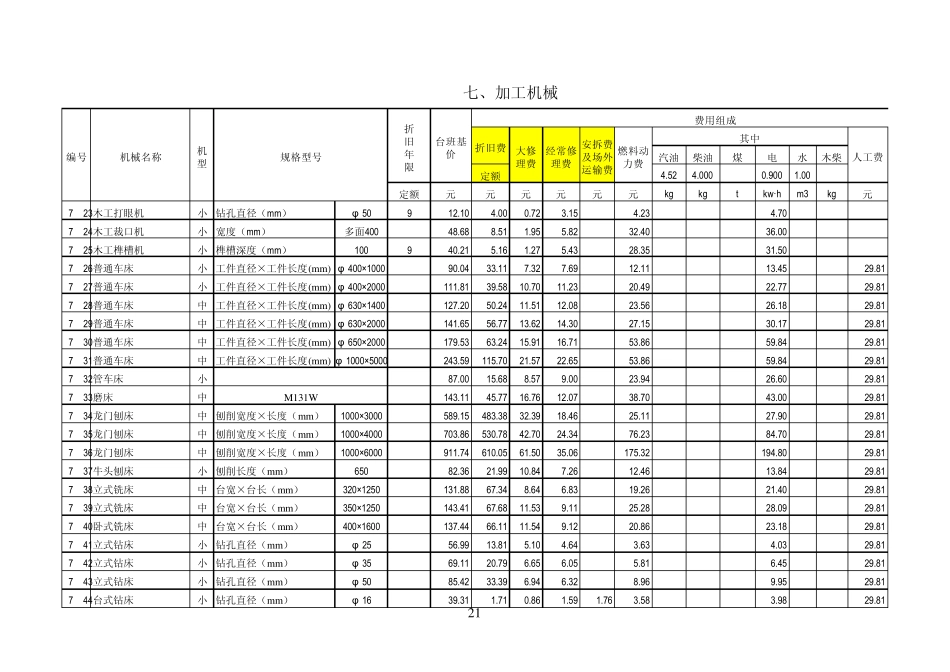 全国统一施工机械台班费用定额(2001)_第2页