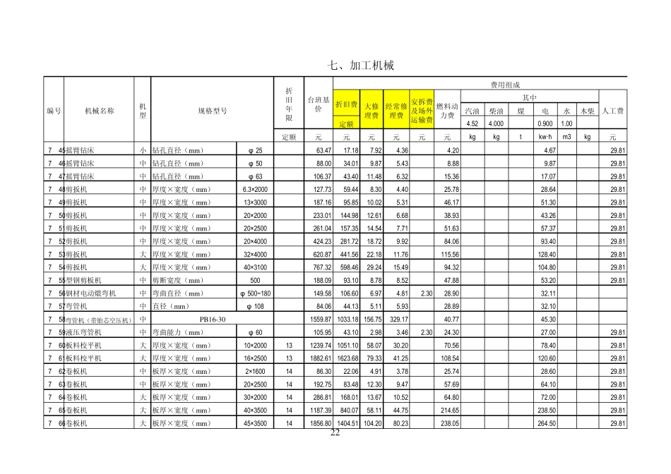 全国统一施工机械台班费用定额(2001)_第3页