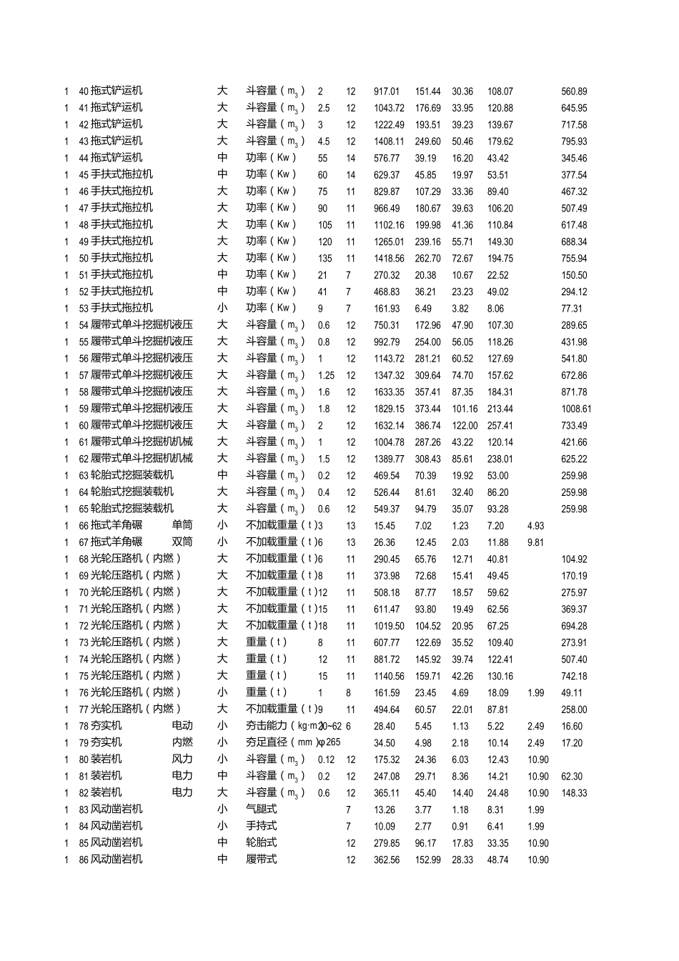 全国统一施工机械台班费用定额2012(excel版)_第2页