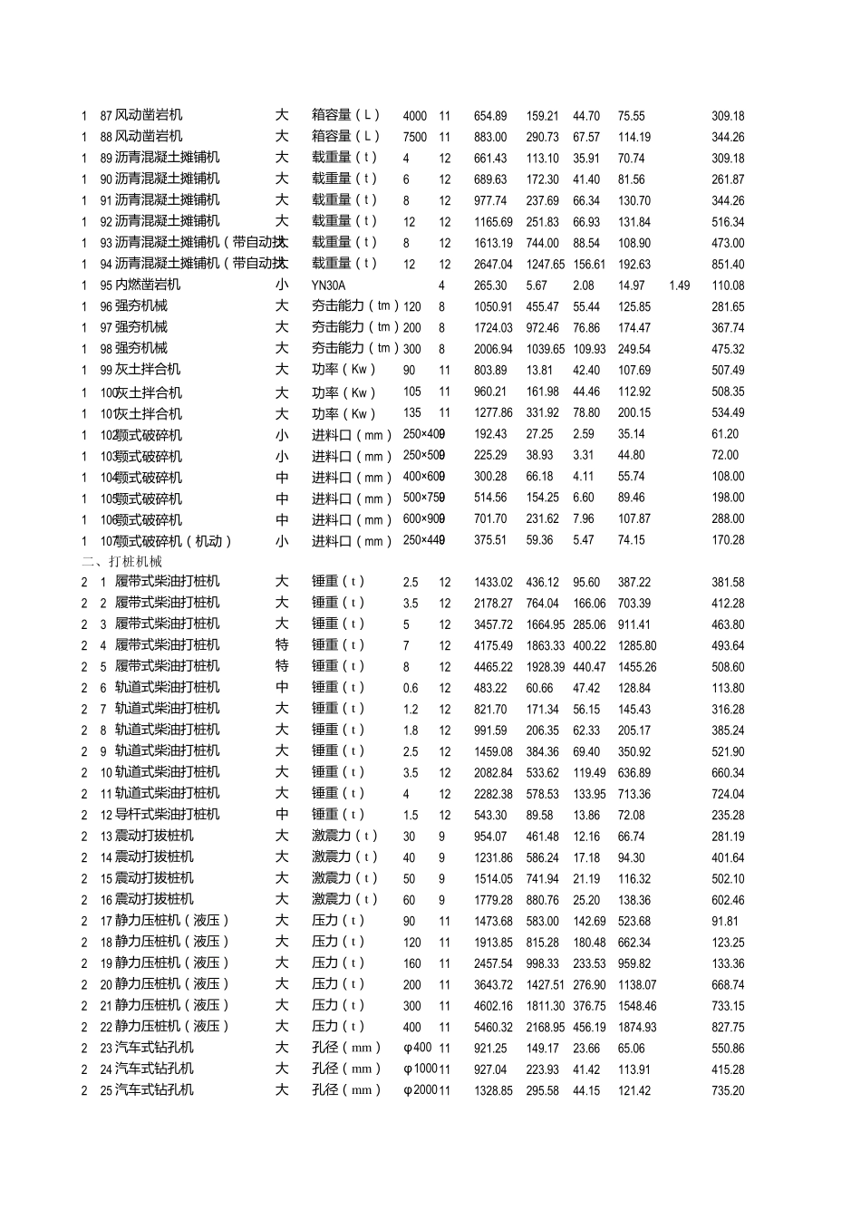 全国统一施工机械台班费用定额2012(excel版)_第3页