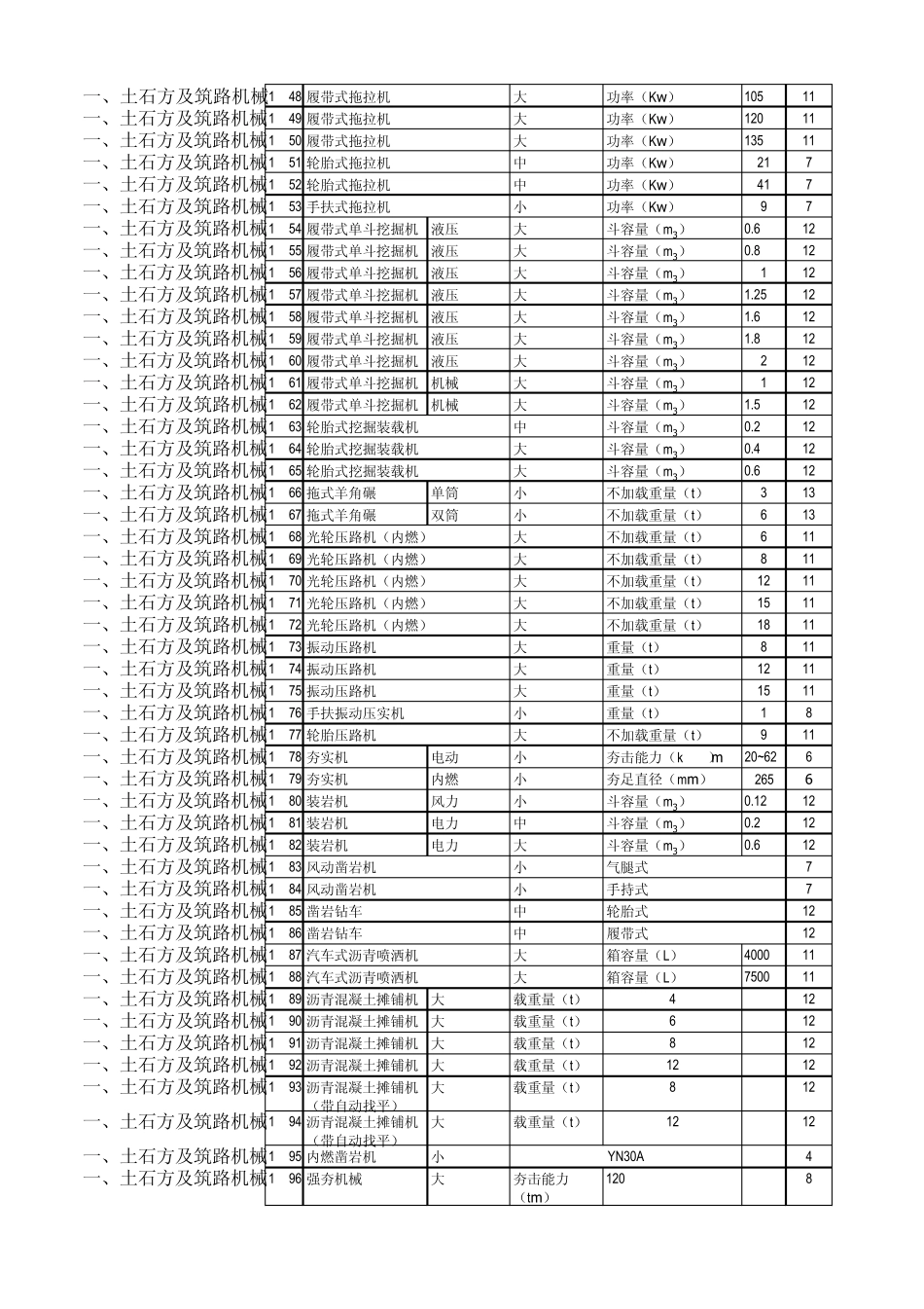 全国统一施工机械台班费用定额2012_第2页
