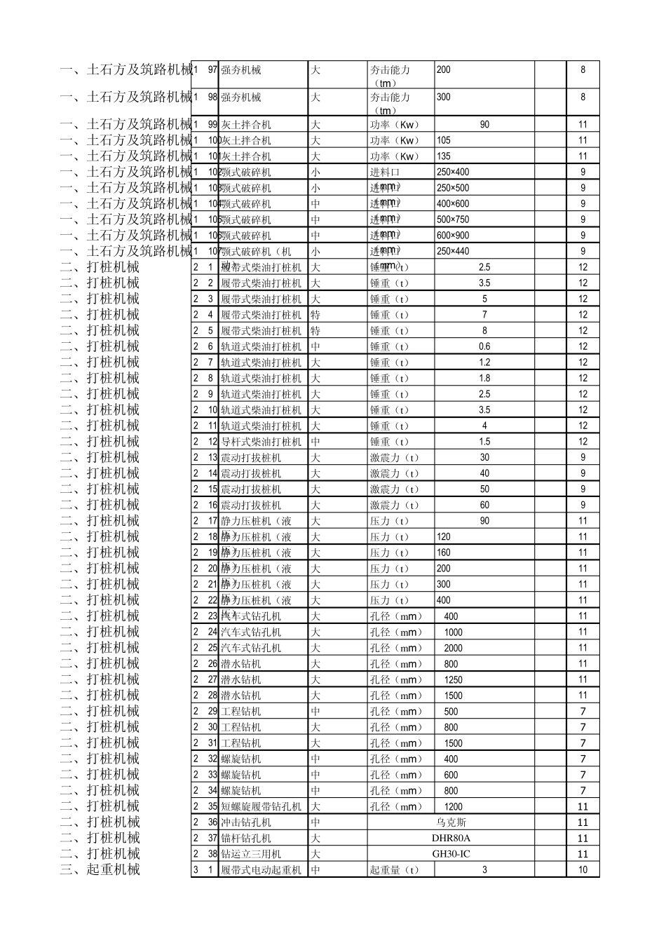 全国统一施工机械台班费用定额2012_第3页