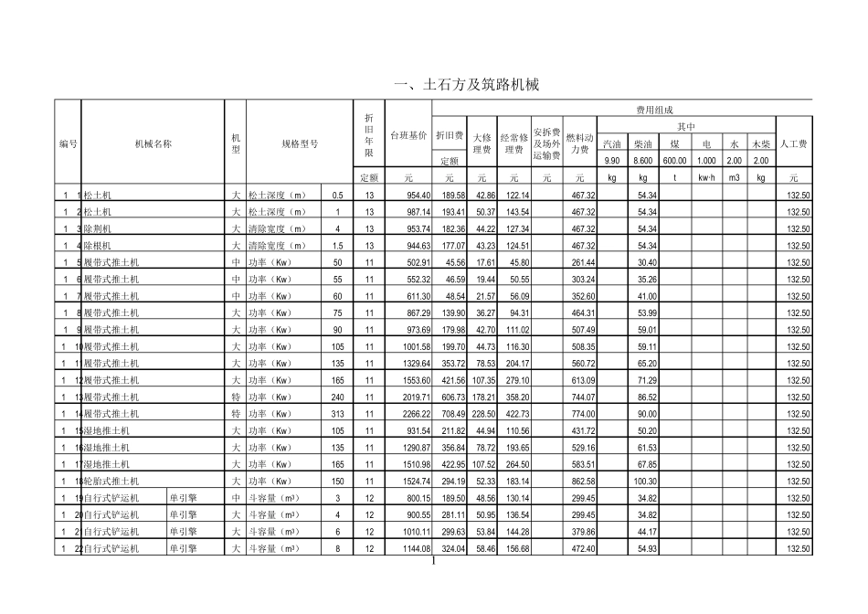 全国统一施工机械台班费用定额2012年_第1页