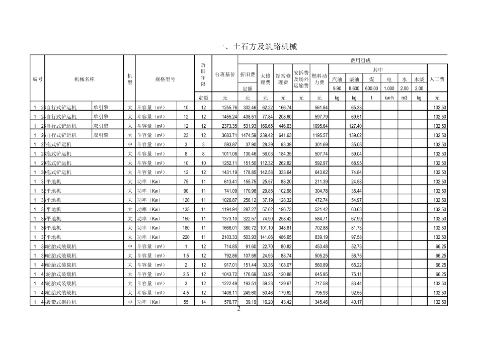全国统一施工机械台班费用定额2012年_第2页