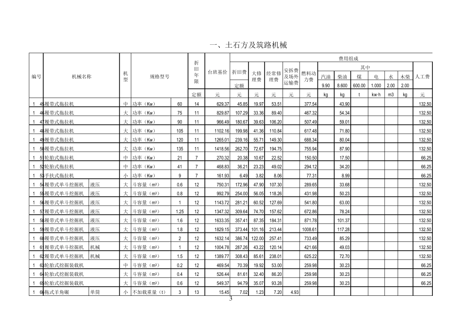 全国统一施工机械台班费用定额2012年_第3页