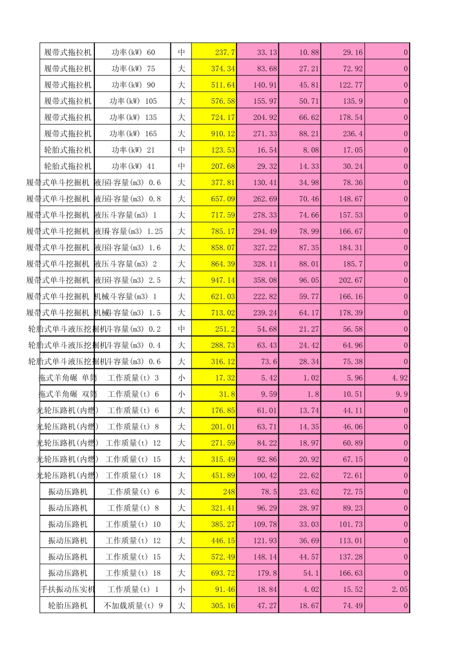 全国统一施工机械台班费用定额98版(Excel)_第2页