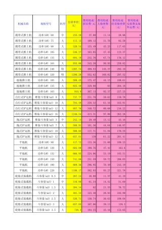 全国统一施工机械台班费用定额98版(Excel)