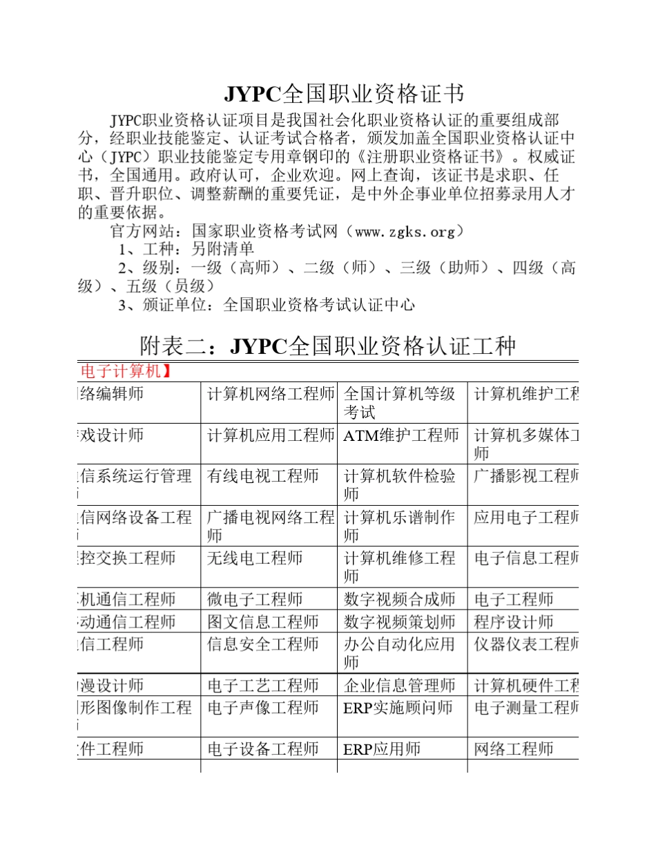 全国职业资格证书(工种汇总)_第1页