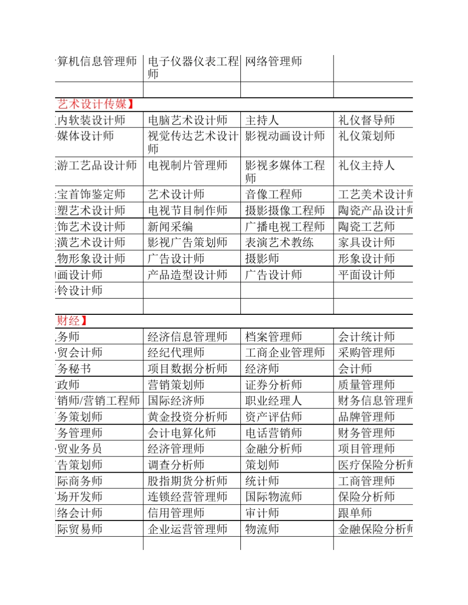 全国职业资格证书(工种汇总)_第2页