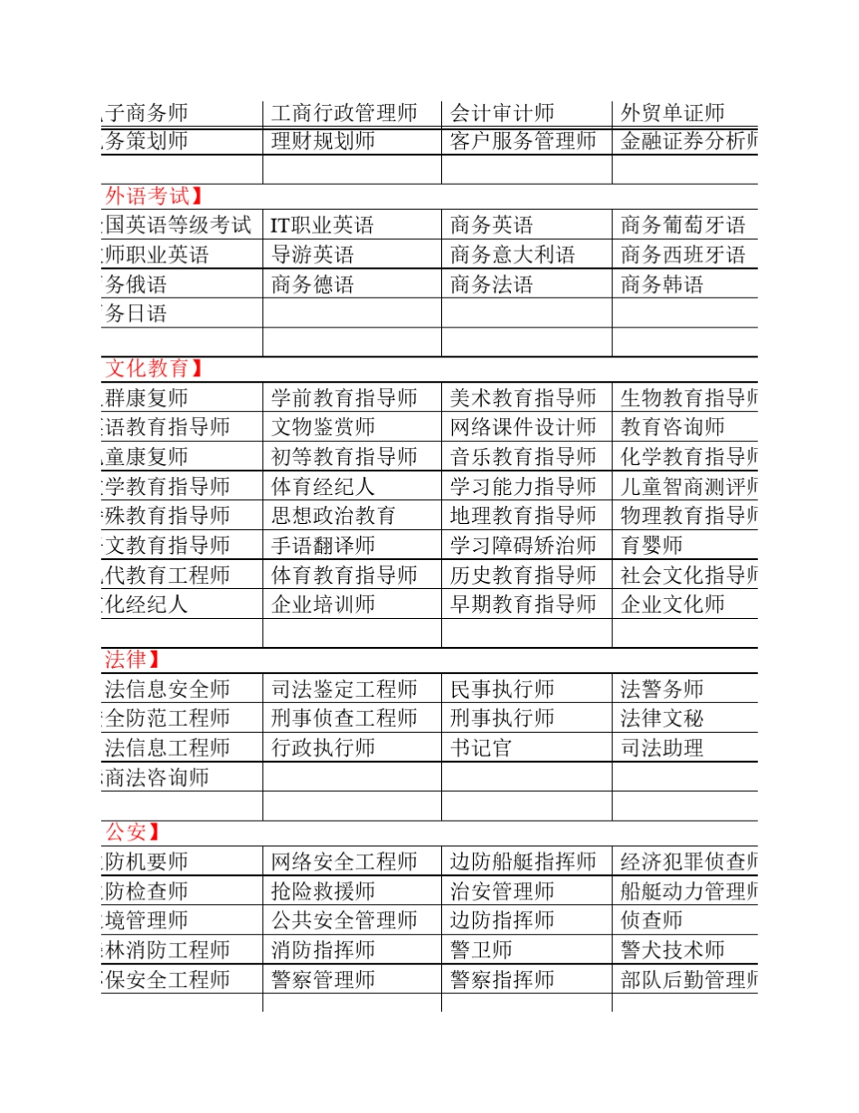 全国职业资格证书(工种汇总)_第3页