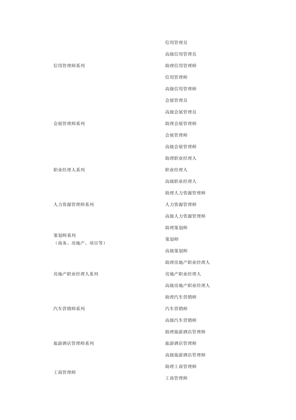 全国职业资格证书种类大全(含最热门的职业资格证书大盘点)_第3页