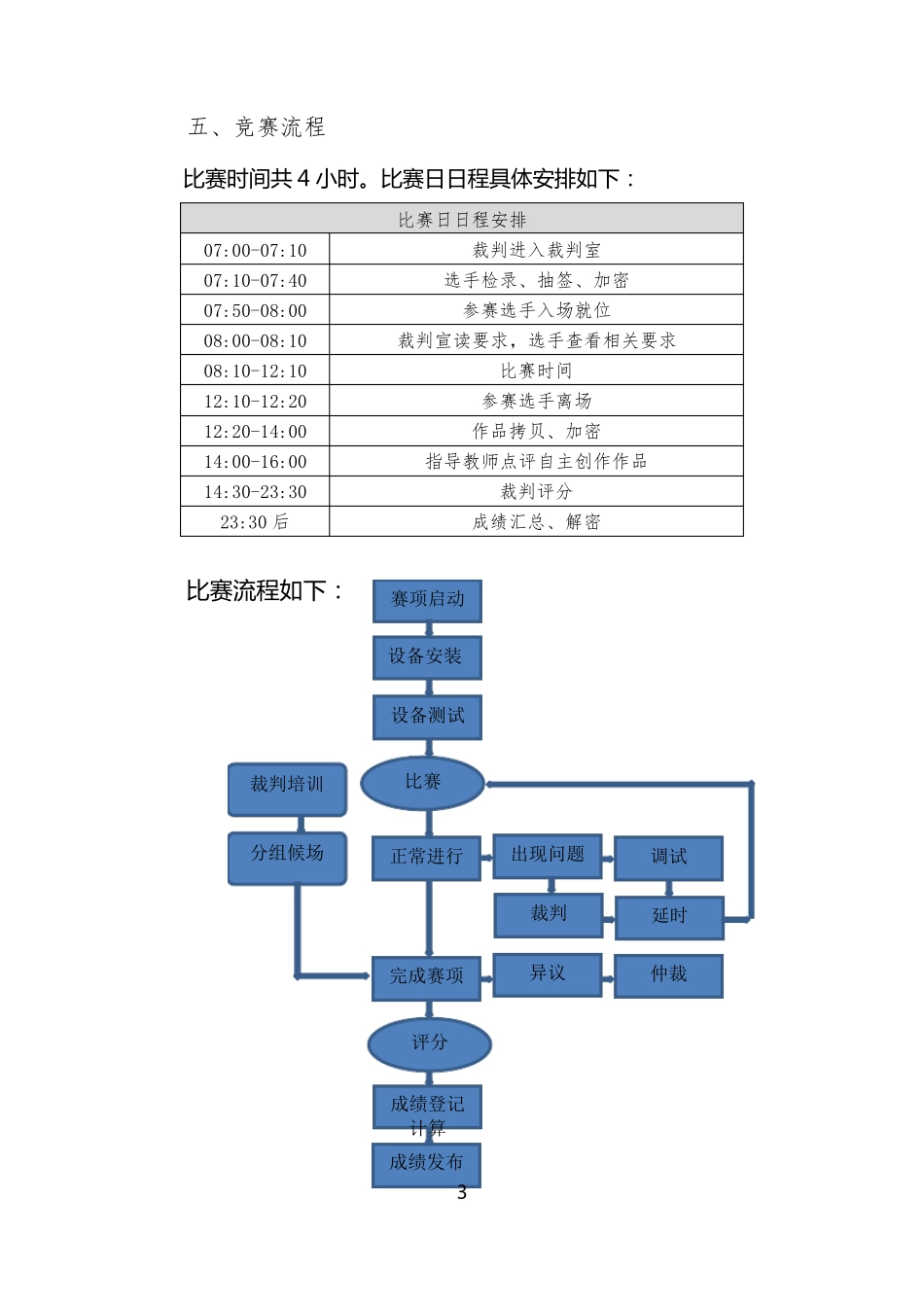 全国职业院校技能大赛数字影音后期制作技术赛项规程_第3页