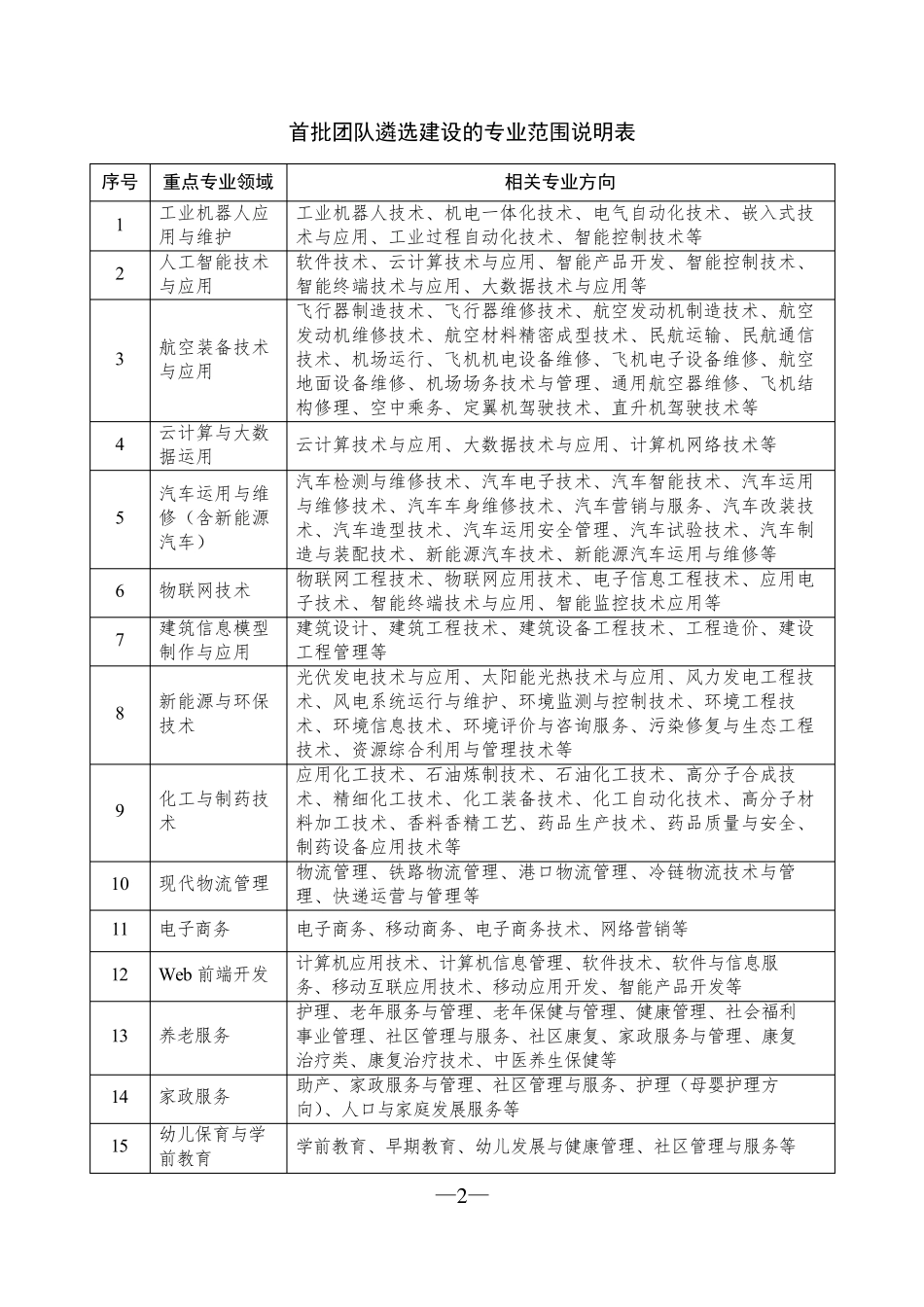 全国职业院校教师教学创新团队申报书_第2页