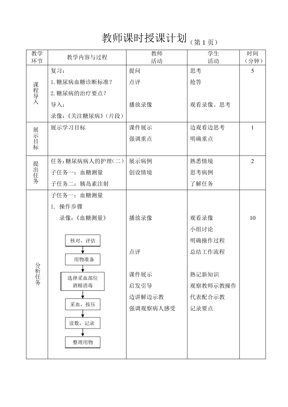 全国职业院校教师教学能力大赛获奖作品教案案例糖尿病人的护理_第2页