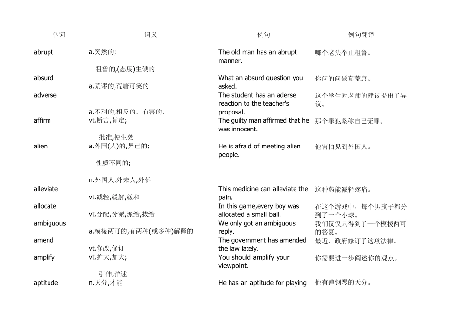 全国职称英语理工类A级高频单词_第1页