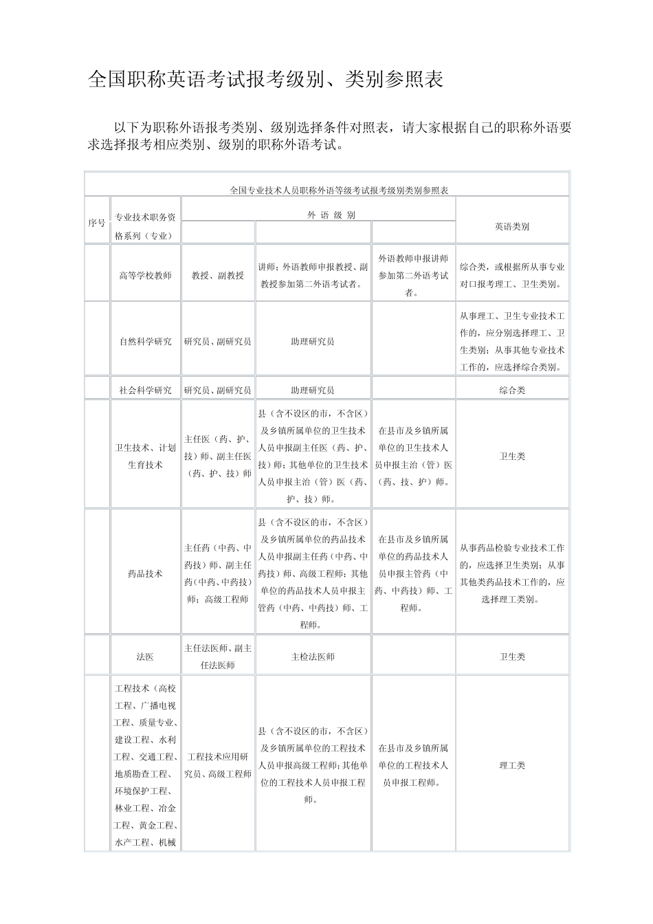 全国职称英语考试级别参照表_第1页