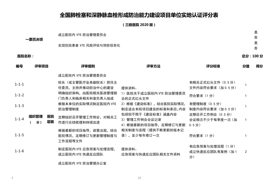 全国肺栓塞和深静脉血栓形成防治能力建设项目单位实地认证评分表三级医院版本—VTE三级医院中心建设标准_第1页