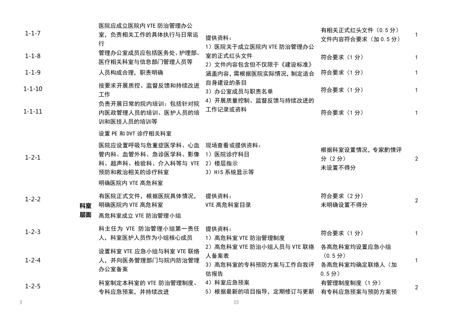 全国肺栓塞和深静脉血栓形成防治能力建设项目单位实地认证评分表三级医院版本—VTE三级医院中心建设标准_第2页