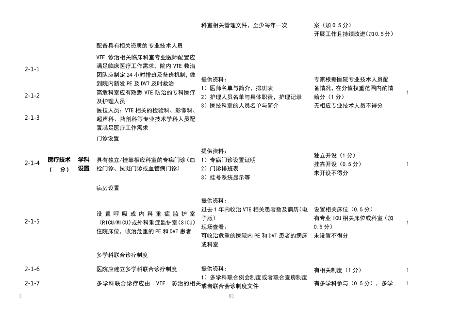 全国肺栓塞和深静脉血栓形成防治能力建设项目单位实地认证评分表三级医院版本—VTE三级医院中心建设标准_第3页