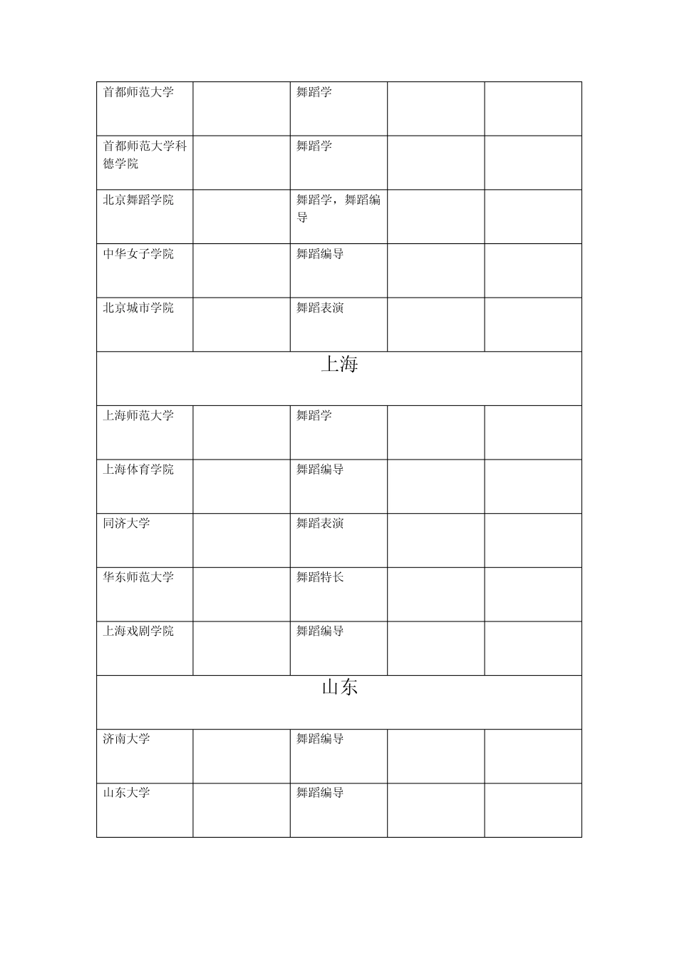 全国舞蹈类院校(推荐艺考生使用)_第2页