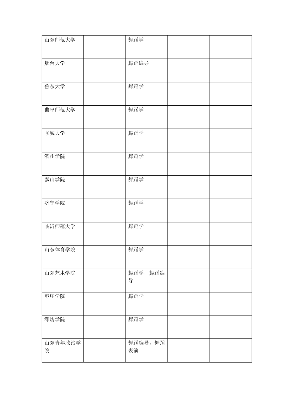 全国舞蹈类院校(推荐艺考生使用)_第3页