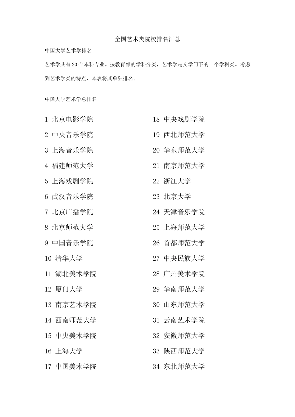 全国艺术类院校排名汇总_第1页