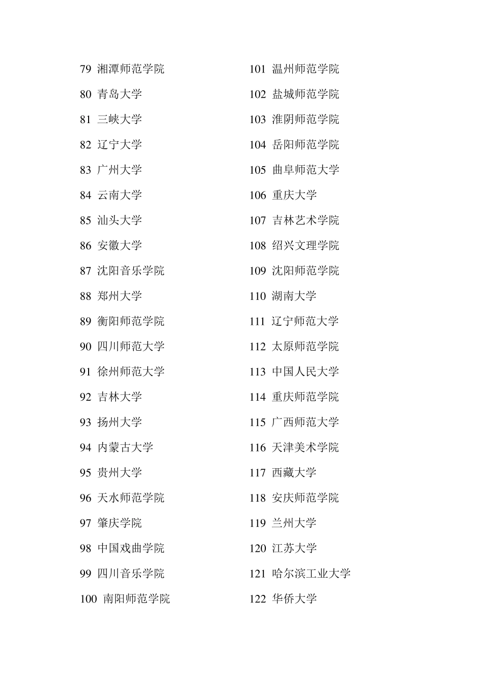 全国艺术类院校排名汇总_第3页