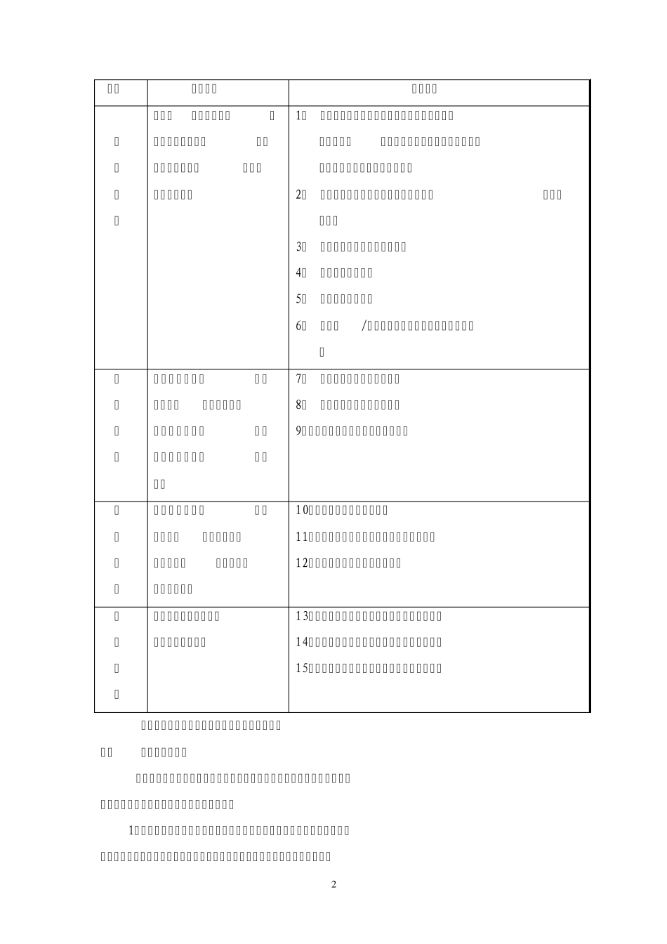 全国艾滋病监测工作规范_第2页