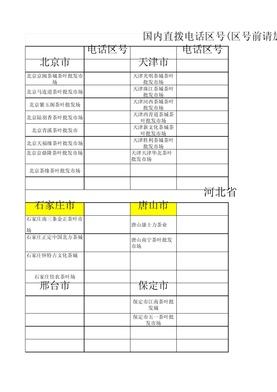 全国茶叶批发市场大全_第1页
