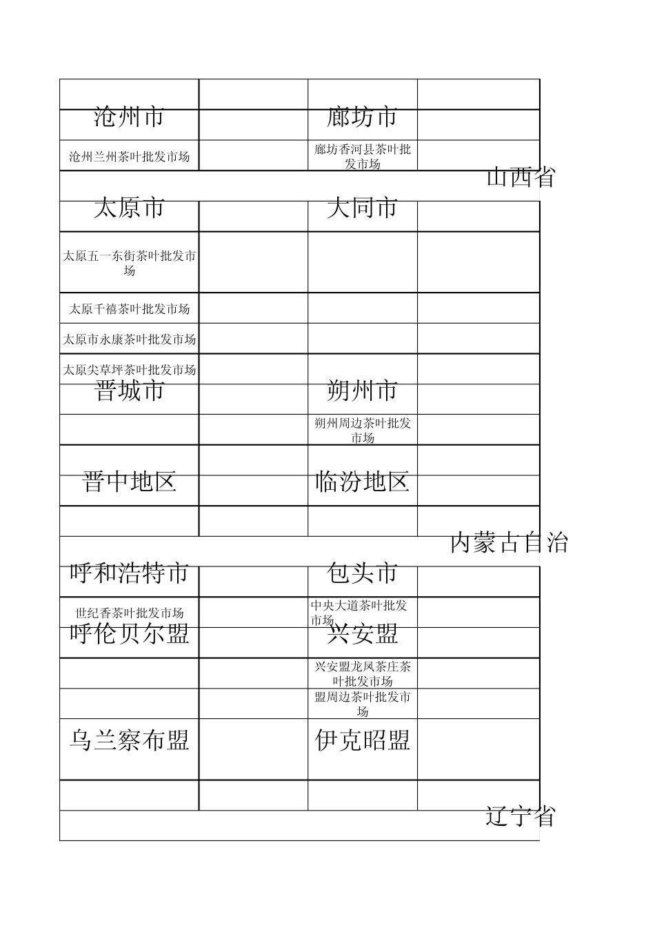 全国茶叶批发市场大全_第2页