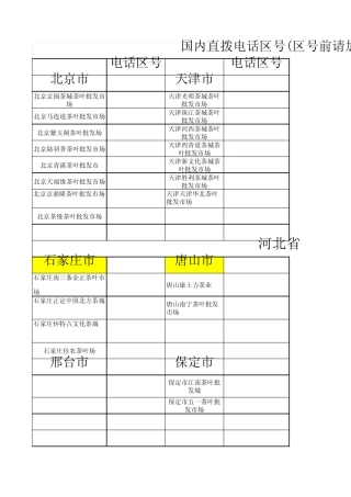 全国茶叶批发市场大全