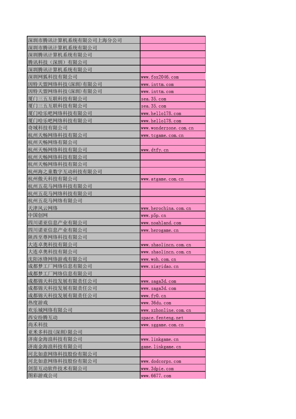 全国著名游戏公司客户资料超详细_第2页