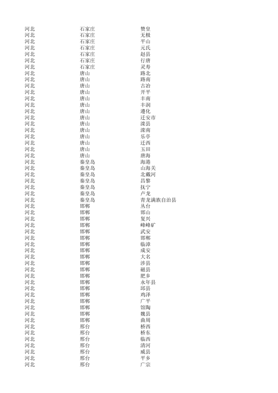 全国行政区划(省自治区、直辖市、地级市、县、区列表)_第2页