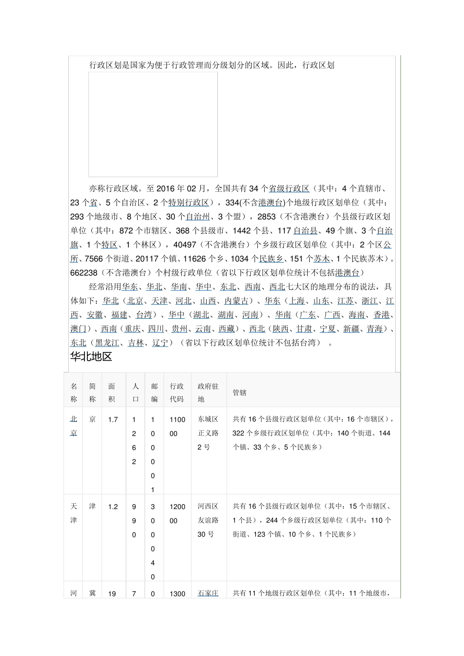 全国行政区划2016_第1页