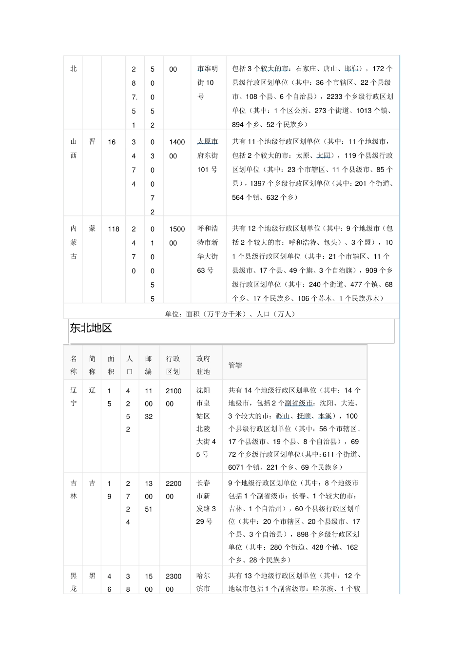 全国行政区划2016_第2页