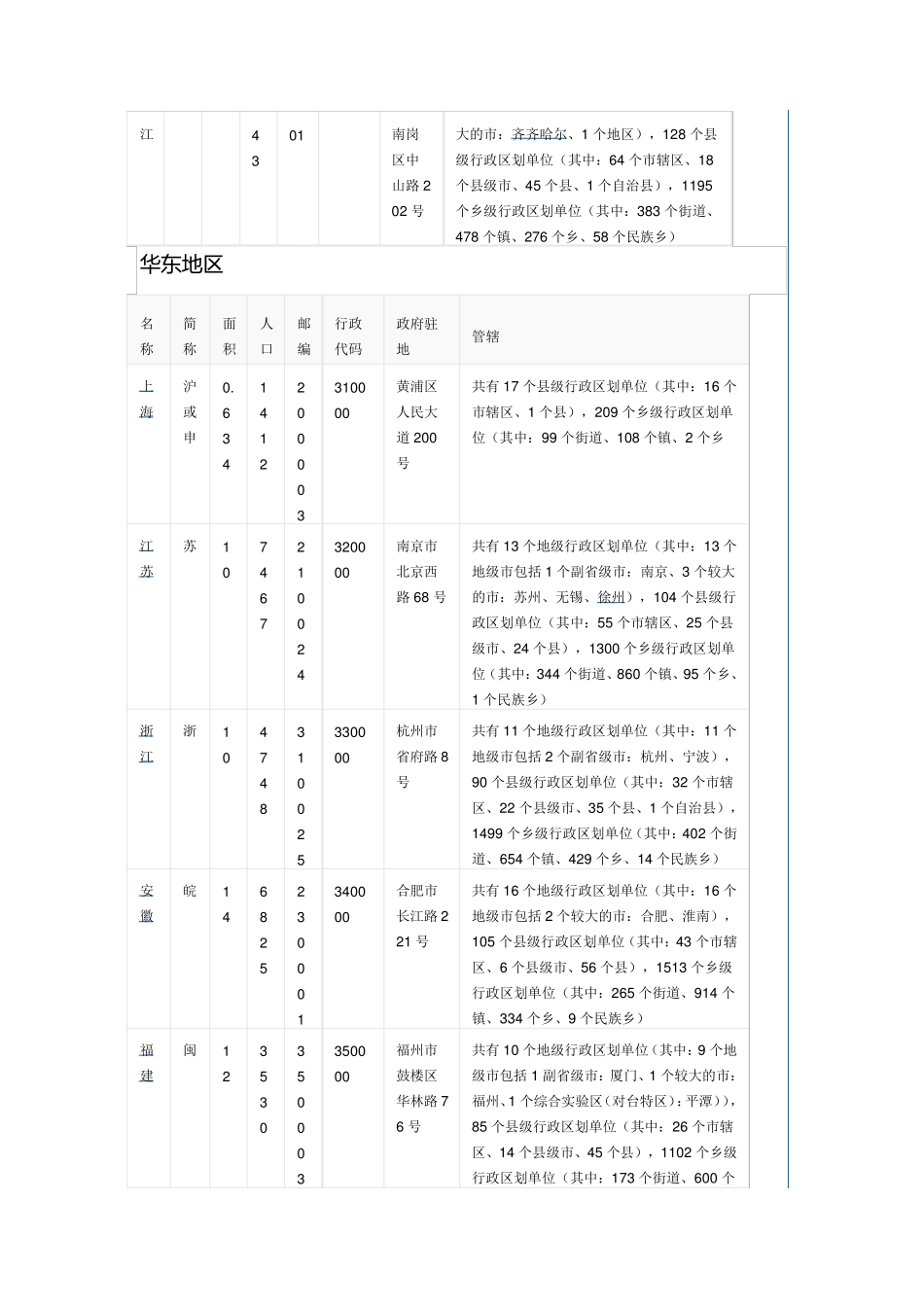 全国行政区划2016_第3页