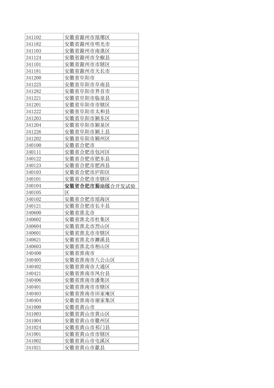 全国行政区划代码大全_第2页