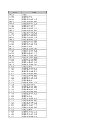 全国行政区划代码大全