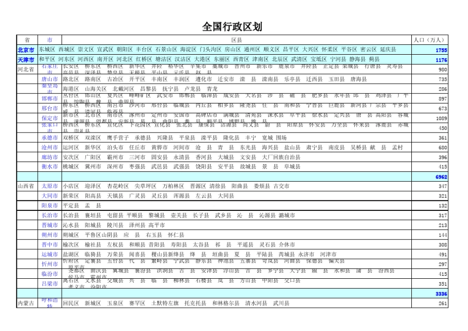 全国行政区划分表_第1页