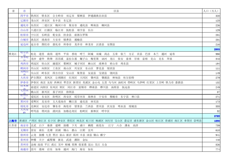 全国行政区划分表_第3页