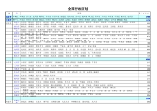 全国行政区划分表