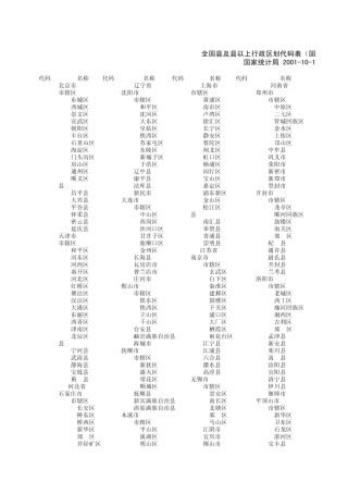 全国行政区划代码表20111014