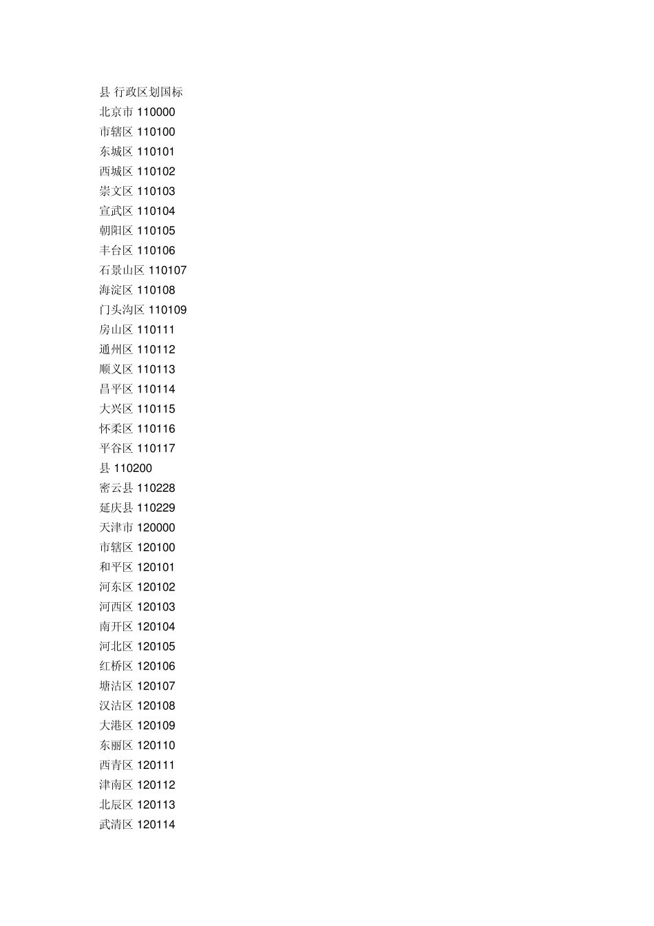 全国行政区划国标码2008版_第1页