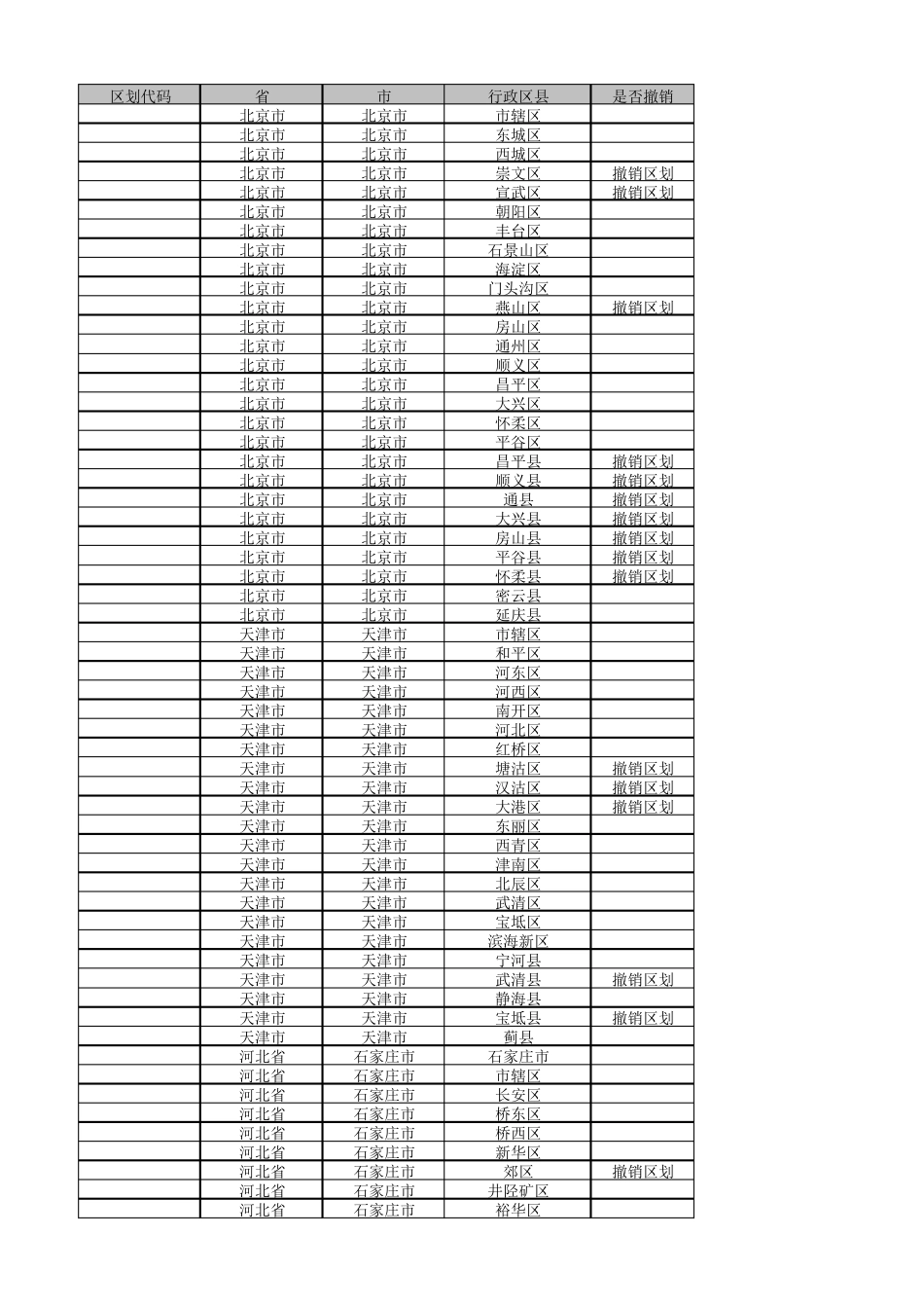 全国行政区划大全_第1页