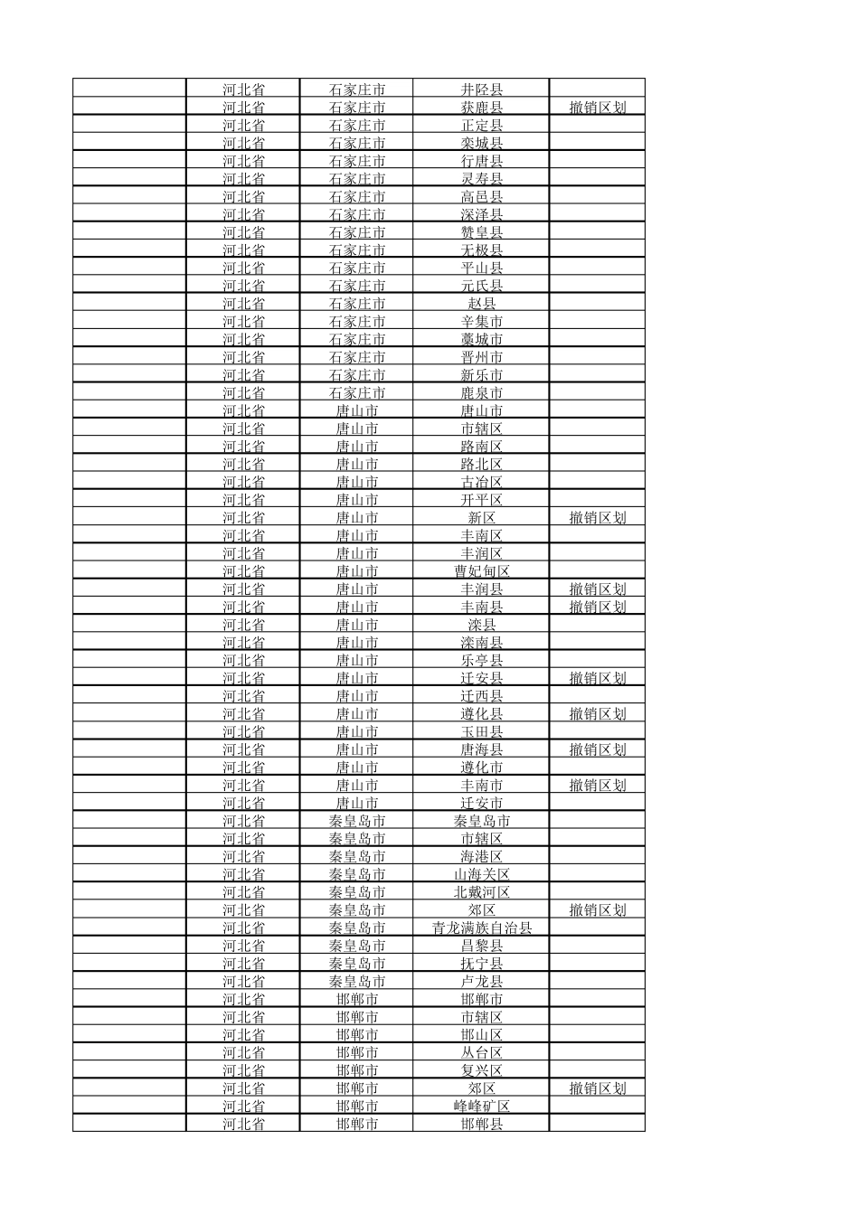 全国行政区划大全_第2页